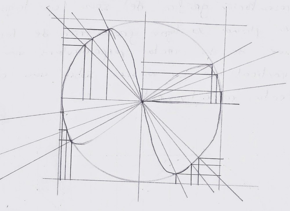 Plasticlass Lemniscata de Gerono y Bernoulli