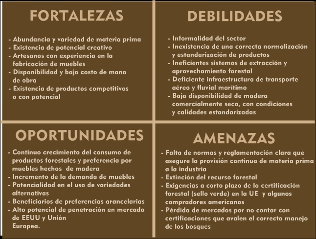 Muebles de Madera : Análisis FODA del producto