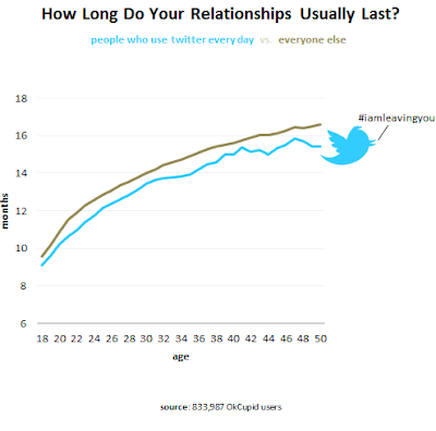 twitter graph