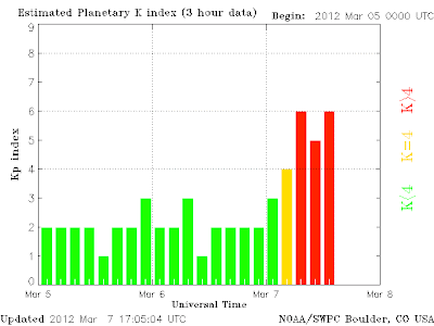 EL MAS COMPLETO SEGUIMIENTO del ESTADO del SOL y la MAGNETOSFERA en TIEMPO REAL...MARZO 2012 Kp6+070312+2