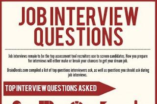 hotel job interview questions