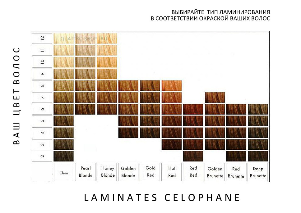 Sebastian Laminates Color Chart
