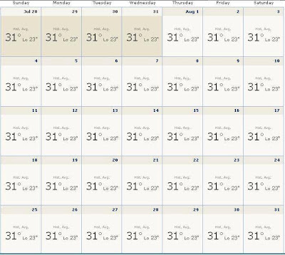 Forecast Weather in Bali in August 2013