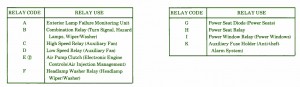 Mercedes Fuse Box Diagram: Fuse Box Mercedes-Benz ’89 420 SEL Diagram