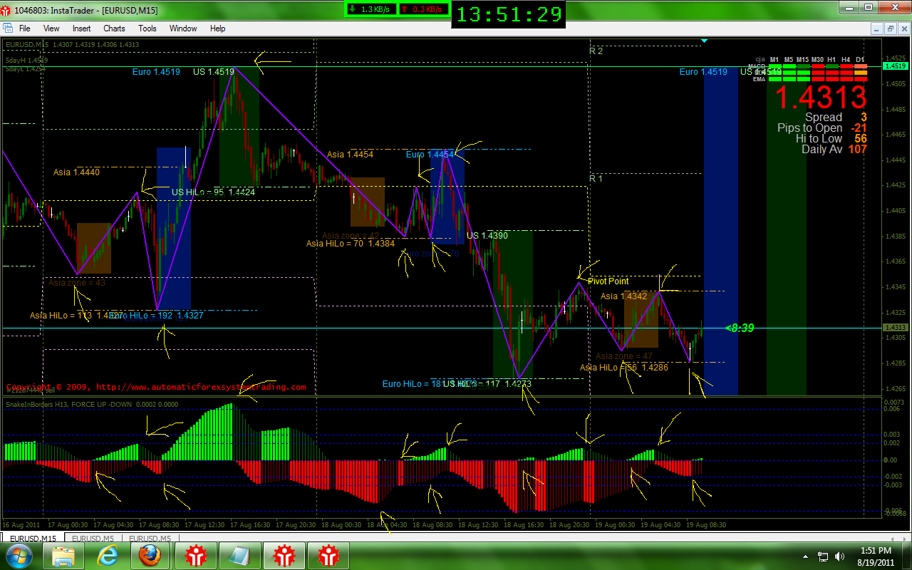Akurasi ma forex