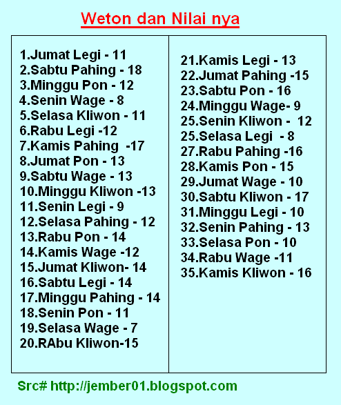 Watak Berdasarkan Weton Jawa | Ich Liebe Dich