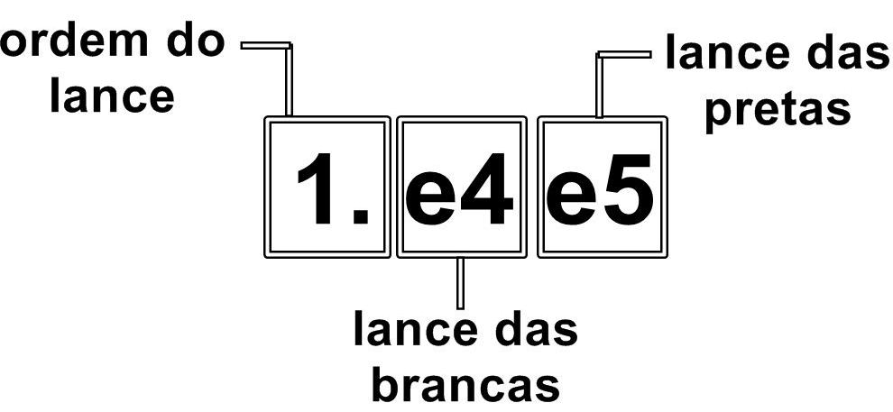 Jogar Xadrez Muito Facil