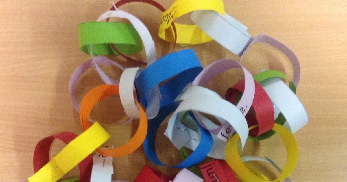 Primary Ideas Word Class (Parts of Speech) Paper Chains
