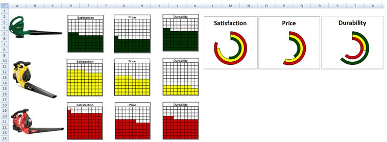 Spiral Chart In Excel