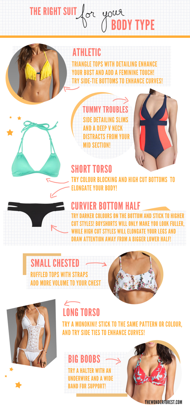 The Right Swim Suit For Your Body Type! Wonder Forest Design Your Life.
