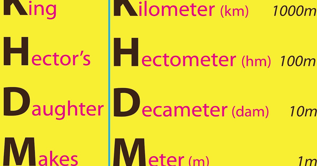 Math-tastic Mary: The Metric System and King Hector's Tale