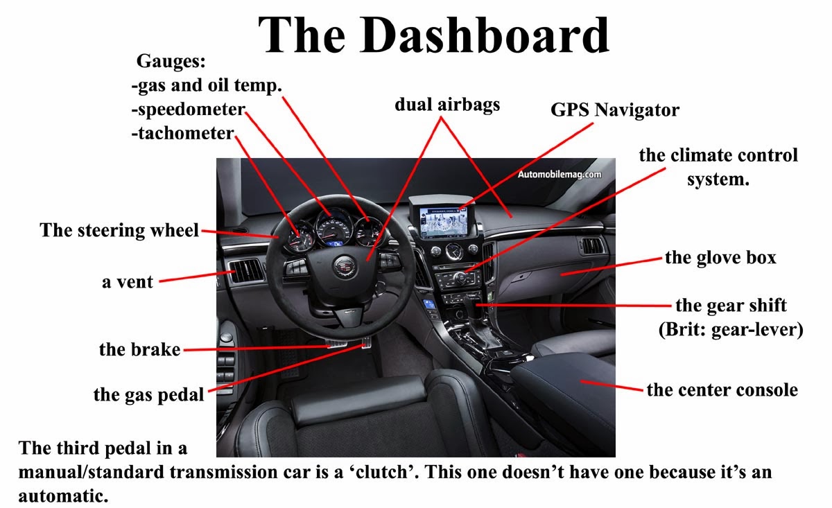 diagram of car door interior