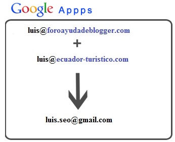 Como Crear Un Correo Electronico Con Mi Dominio En Gmail