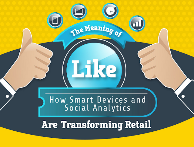 How Modern Devices and Social Analytics are Transforming Retail : image
