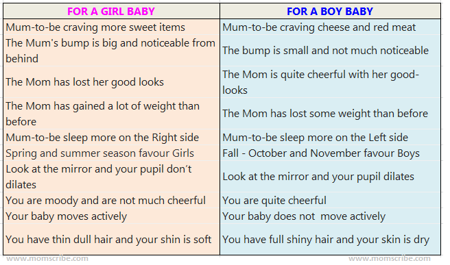 Predict the Gender of your baby - Momscribe