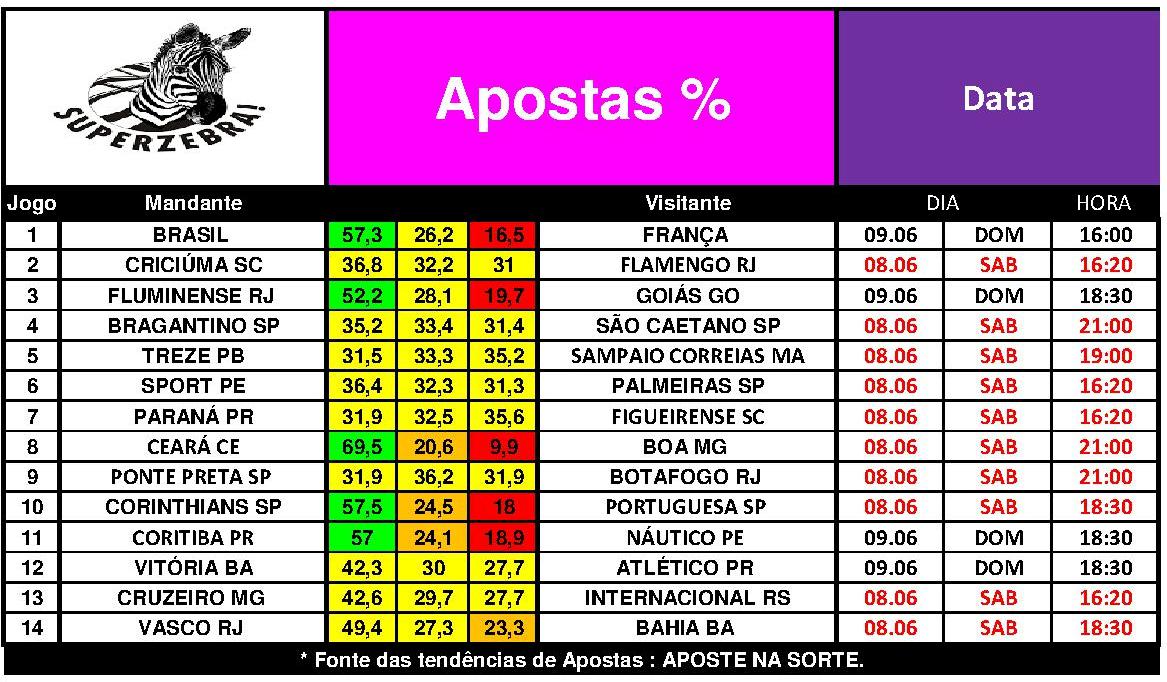 software trading apostas desportivas gratis