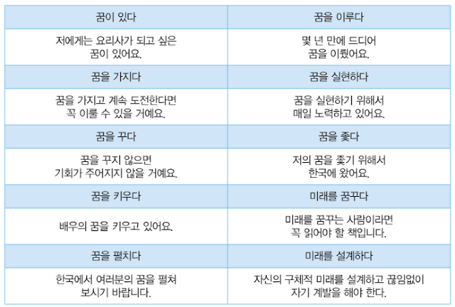 [KIIP Lớp 4 - Trung cấp 2] Bài 14: 꿈과 미래 - Ước mơ và tương lai