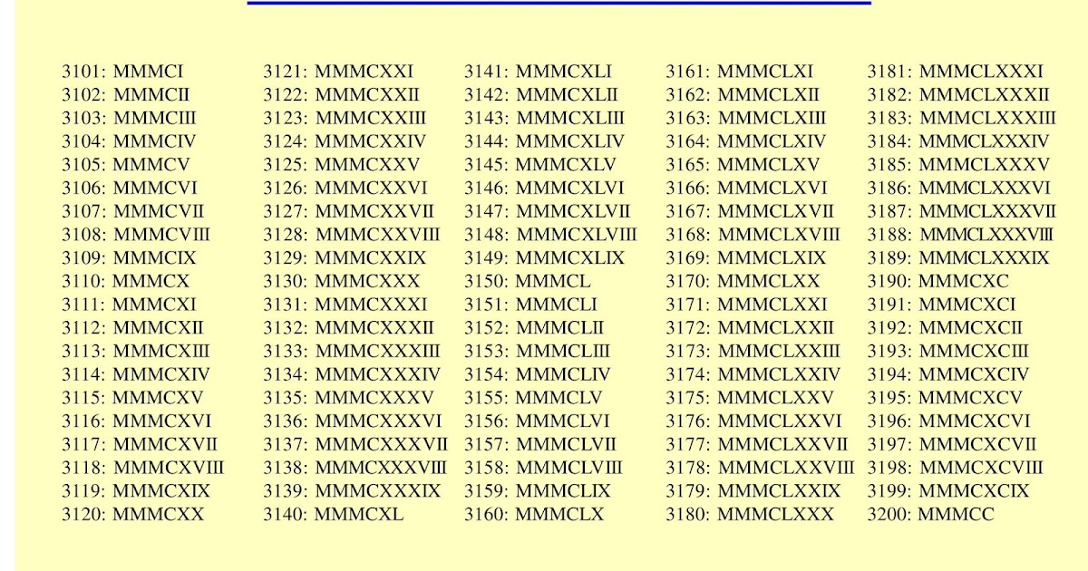 Maths4all: ROMAN NUMERALS 3101 TO 3200