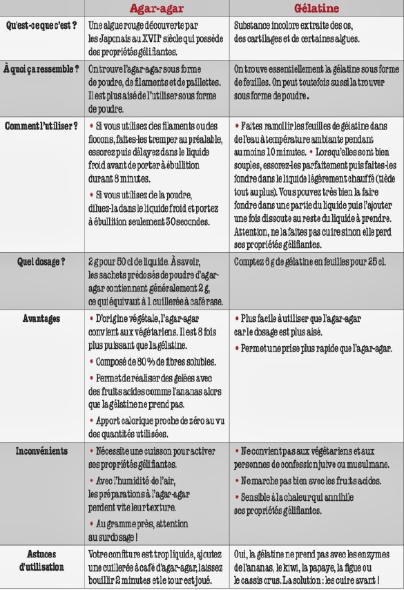 agar agar vs pectin agar agar vs pectin