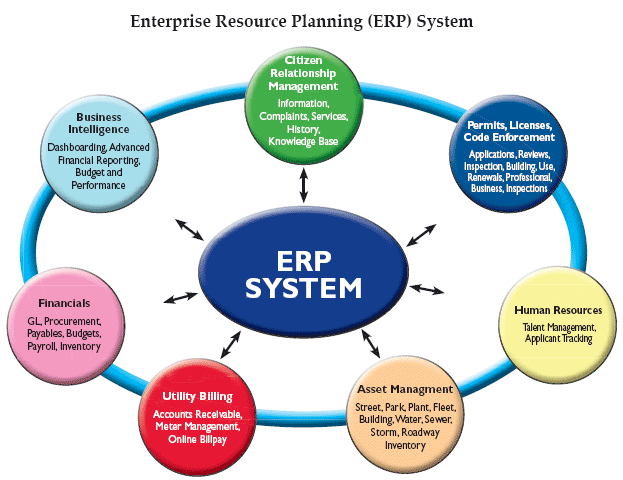 maytag global company implementing erp A global tobacco company targets controls in erp implementation consolidation effort leads to less complex grc platform. maytag global company implementing erp A global tobacco company targets controls in erp implementation consolidation effort leads to less complex grc platform.
