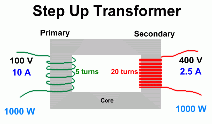 Konsep 39 Trafo Step Up