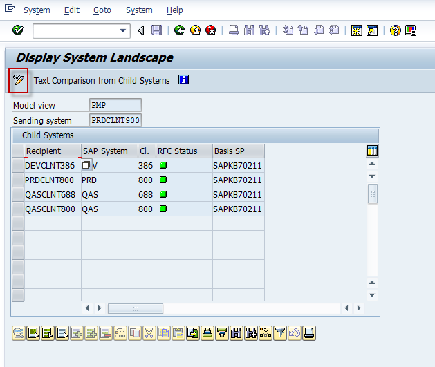 SAP Basis For Beginner Authorization Synchronizing roles in other