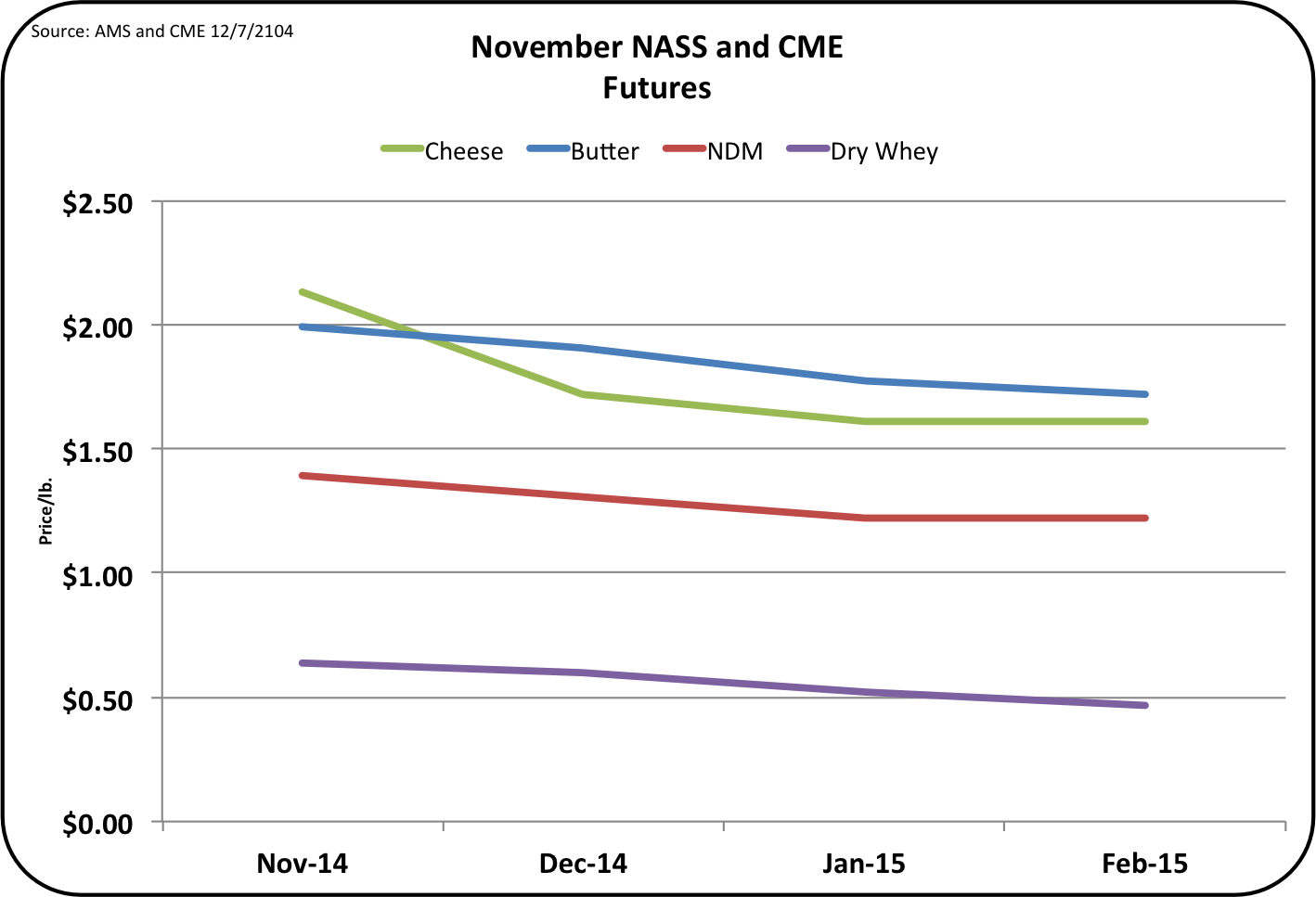 MilkPrice December 2014
