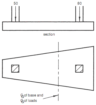 how to calculate reinforcement pad dimensions how to calculate reinforcement pad dimensions