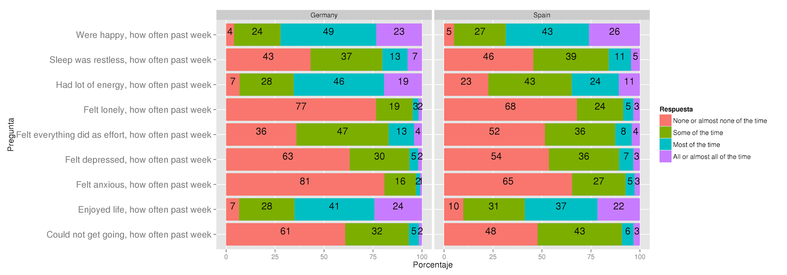 preguntas y respuestas con how often un mar de datos 2014 preguntas y respuestas con how often un mar de datos 2014