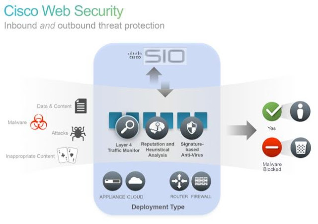 Cisco Security WebSecurity