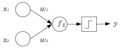 McCullosh and Pitts,M-P神经元模型