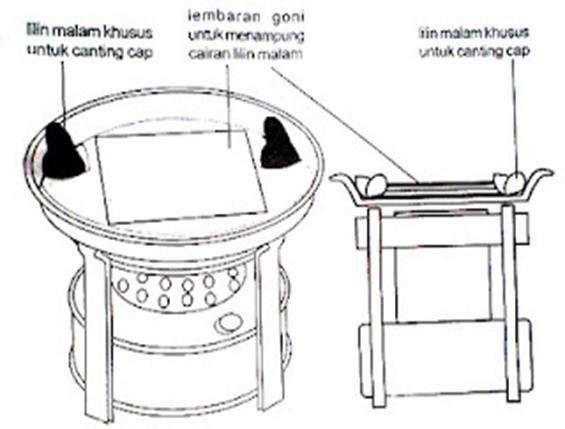 Kompor dan Wajan Cap