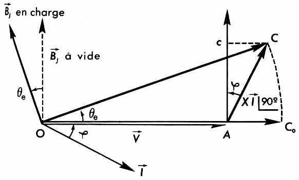 Schemas Electriques Et Electroniques Couplage Des Machines Synchrones Moteur Synchrone