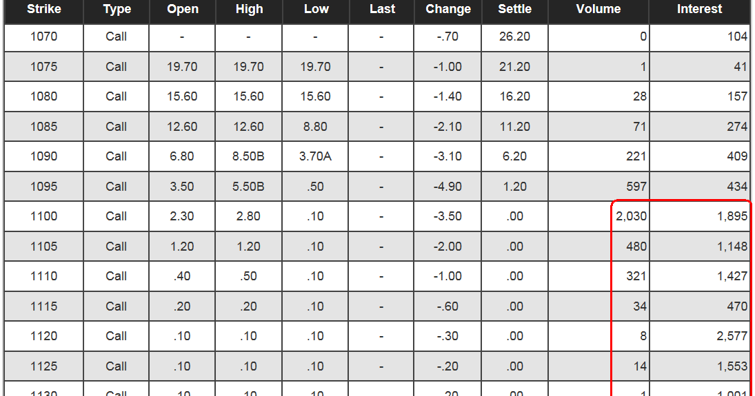 Jesse's Café Américain Gold Daily and Silver Weekly Charts Option
