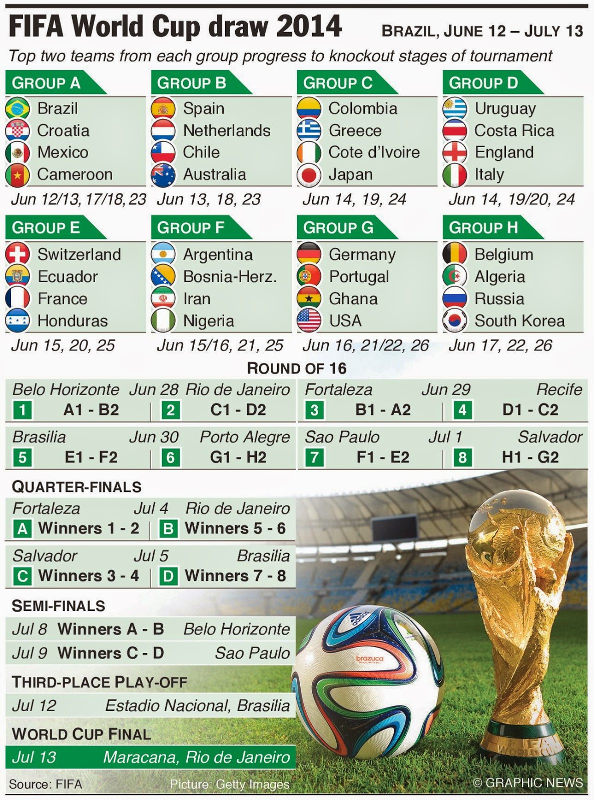 Mann cup dates 2014
