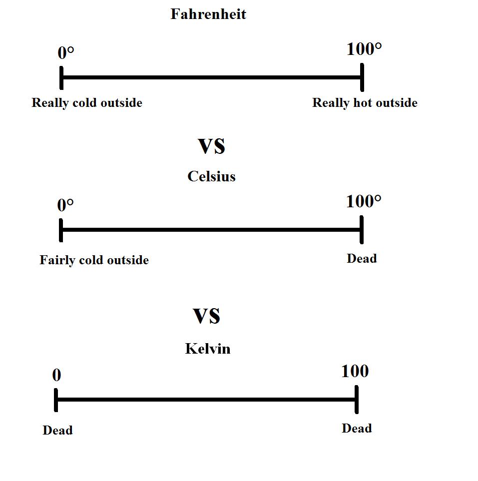 Temperature Conversion Chart Kelvin