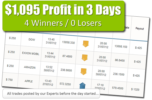 best online forex trading broker