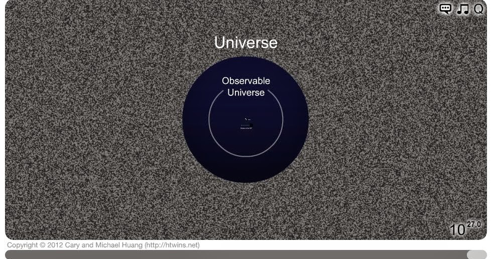 Mathematical!: Scale of the Universe