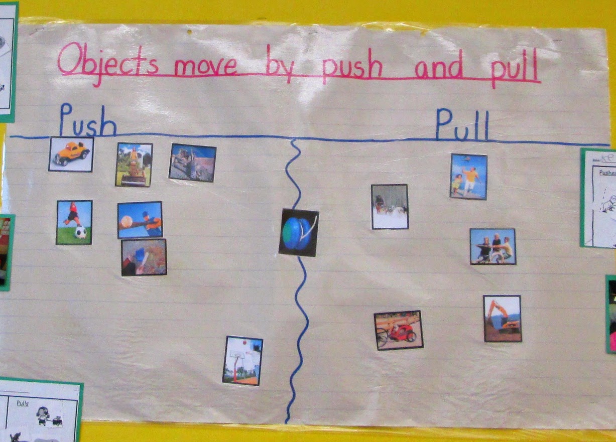 Push And Pull Chart
