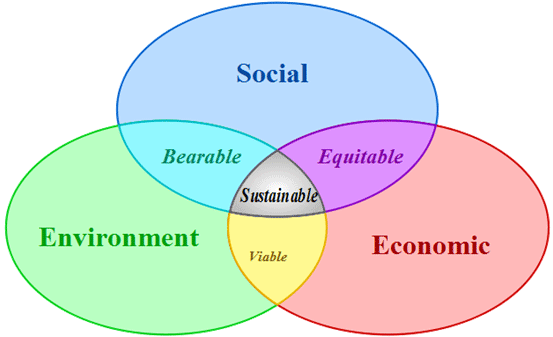 the corporate social responsibility of a Corporate social responsibility (csr) has gained more interest in the past decade, however it is not a new idea it dates back to the 1930s, said eric orts of the. the corporate social responsibility of a Corporate social responsibility (csr) has gained more interest in the past decade, however it is not a new idea it dates back to the 1930s, said eric orts of the.