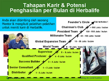 JEJANG KARIR DI BISNIS HERBALIFE