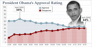 Obama Approval Rating