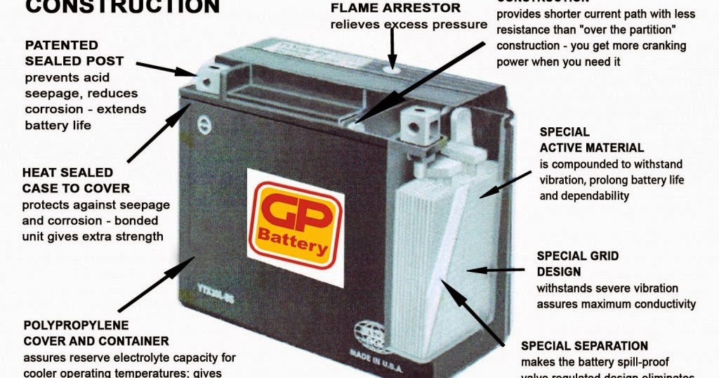 Valve Regulated Lead Acid (VRLA) Batteries Advantage Knowledge of