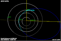 http://sciencythoughts.blogspot.co.uk/2015/12/asteroid-2015-xa378-passes-earth.html