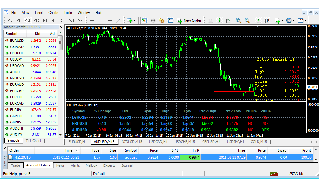 Forex tp