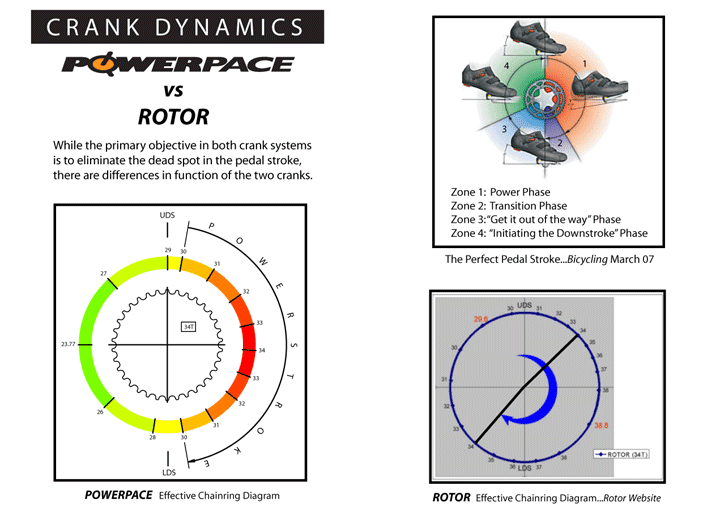 Ridewell On Test Rotor Qring Chainrings