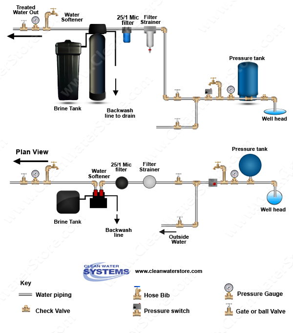 clean well water report spin down filters how to determine what how well water system works