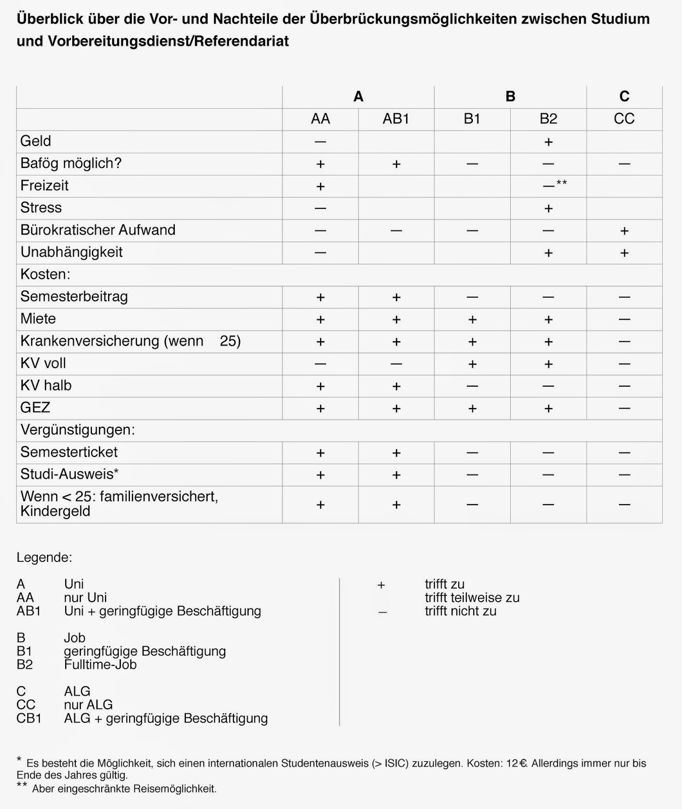 Eine Laa In Sachsen Ubergang Vom Studium Zum Vorbereitungsdienst