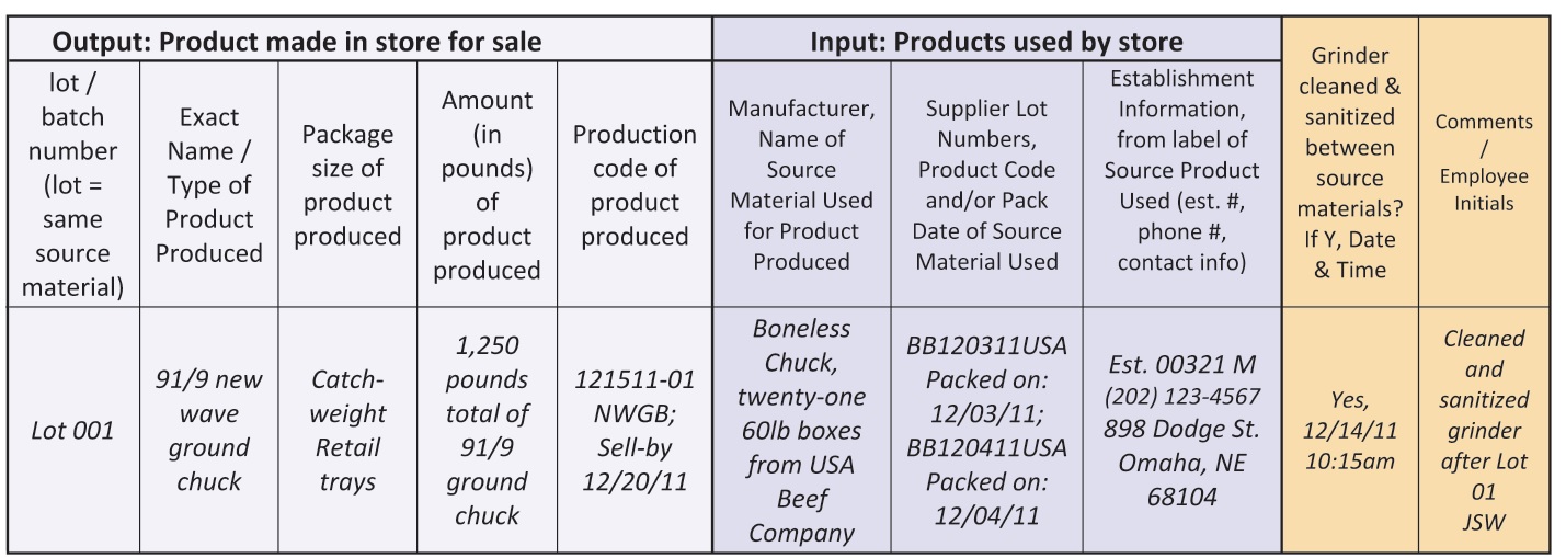 Penn State Food Safety Blog USDA Finalizes Rule on Record Keeping for