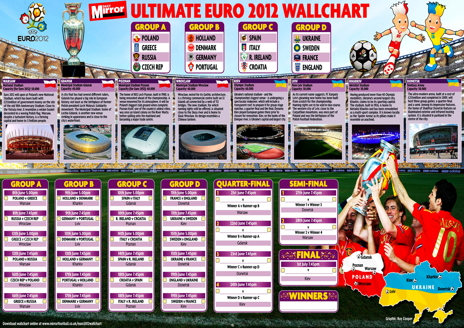 http://1.bp.blogspot.com/-PLFg9l2ciuw/TxQ7o2wxuGI/AAAAAAAAAVw/NCqVw0hftLg/s1600/Euro_2012_Cup_Groups_Stadiums_Infos_Daily_Mirror_HD_Wallchart-Vvallpaper.Net.jpg